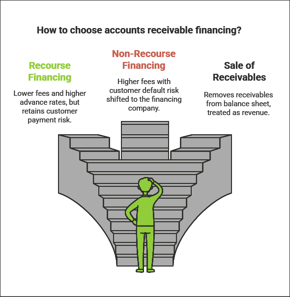 Ultimate Guide to Accounts Receivable Financing: How Accounts Receivable Financing Works - visual selection