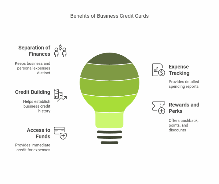 Business Credit Cards for Small Business - Features and Benefits of Business Credit Cards