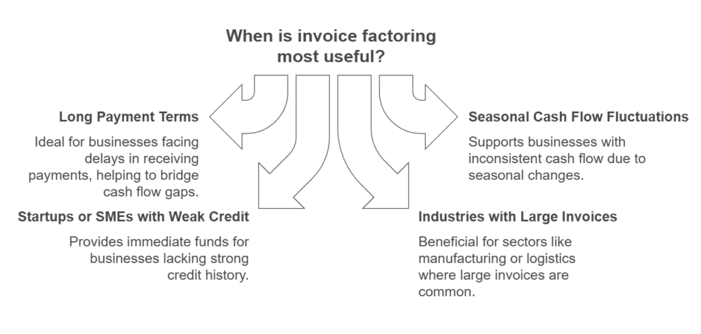 Invoice Factoring for Businesses The Pros and Cons