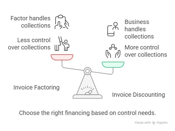 How to Review Your UK Invoice Finance Facility - Negotiating Better Terms for Your Facility