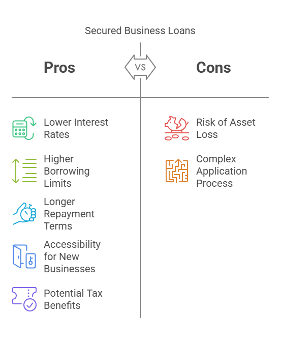 Secured vs Unsecured Business Loans_ Understanding the Differences - Pros and cons of a secured business loan