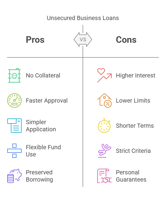 Secured vs Unsecured Business Loans_ Understanding the Differences - Pros and cons of an unsecured business loan